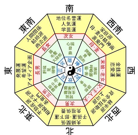 風水鑑定|風水鑑定の具体的な内容と手順 